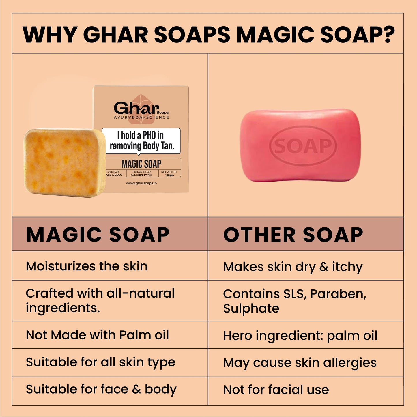 Ghar Soaps Sandalwood & Saffron Magic Soaps For Bath (100 Gms Pack Of 1)