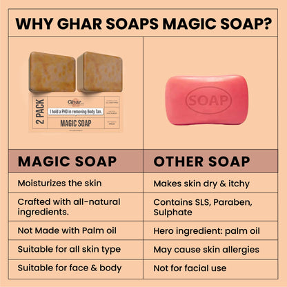 Ghar Soaps Sandalwood & Saffron Magic Soaps For Bath (100 Gms Pack Of 1)